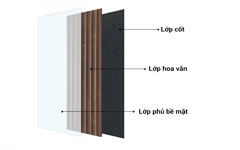 Cấu tạo của tấm ốp nhựa