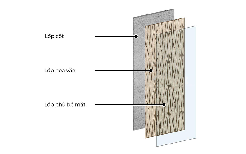 cấu tạo của tấm nhựa ốp tường