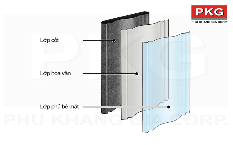 cấu tạo phào chỉ ps