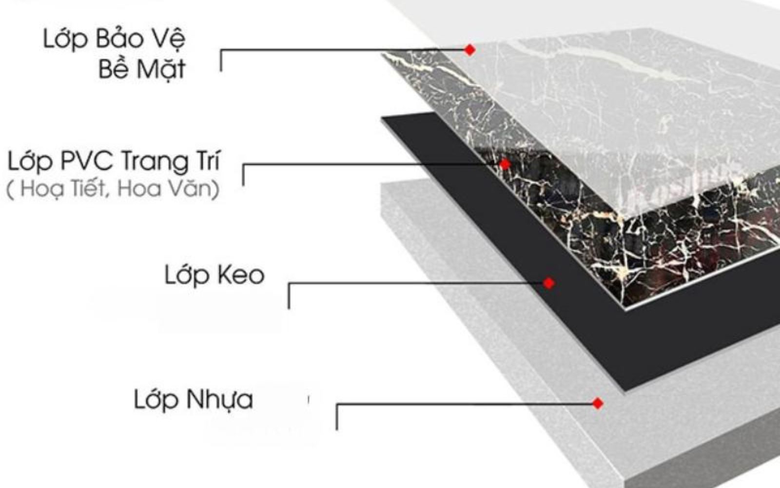 Cấu tạo của tấm nhựa ốp tường composite