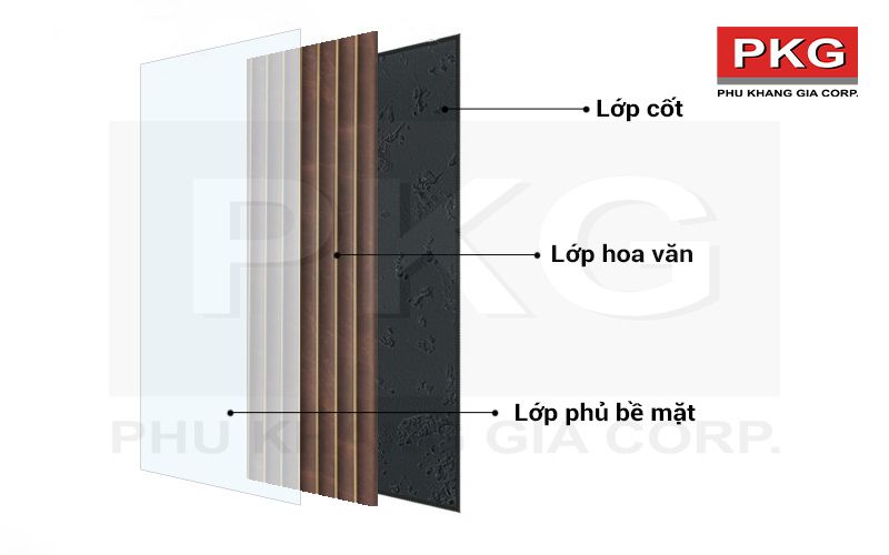 Cấu tạo của tấm ốp lam sóng nhựa PS