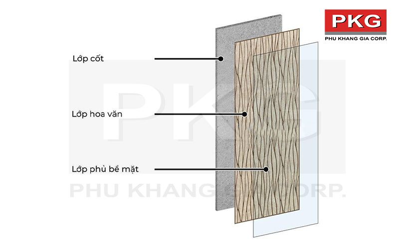 cấu tạo của tấm nhựa ốp tường