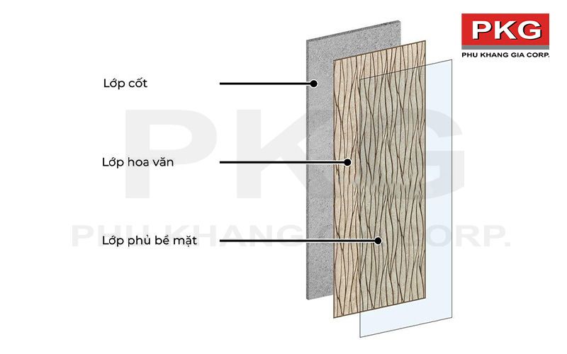 cấu tạo của tấm nhựa ốp tường