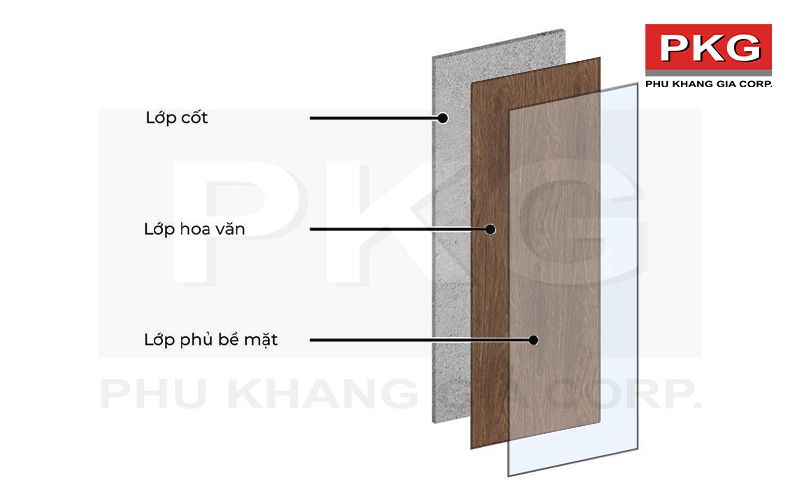 Cấu tạo tấm ốp vân gỗ Phú Khang Gia