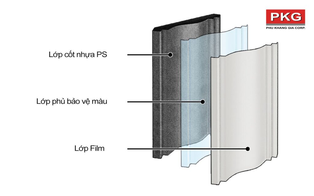 cấu tạo của phào chỉ ps