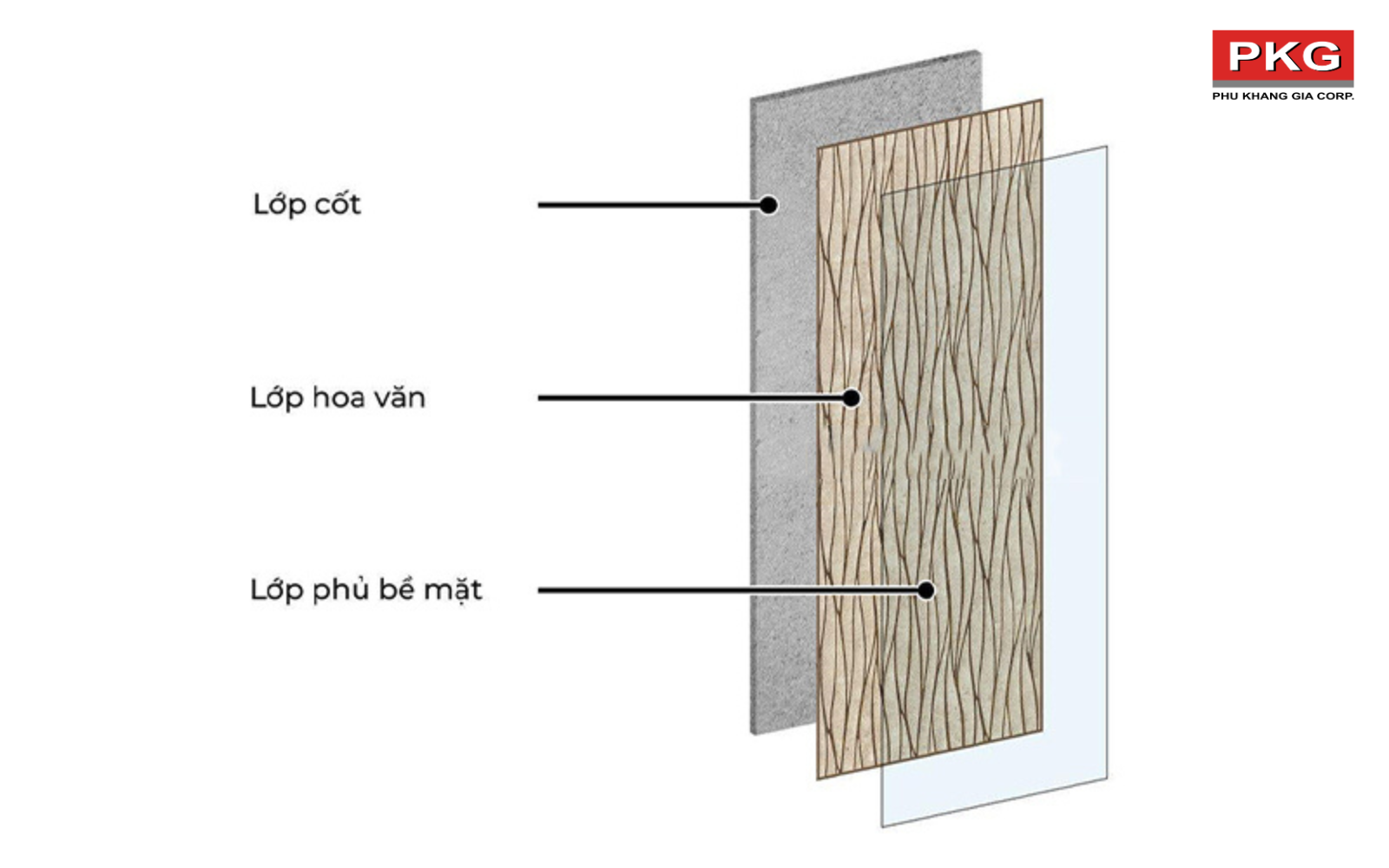 cấu tạo của tấm nhựa ốp tường