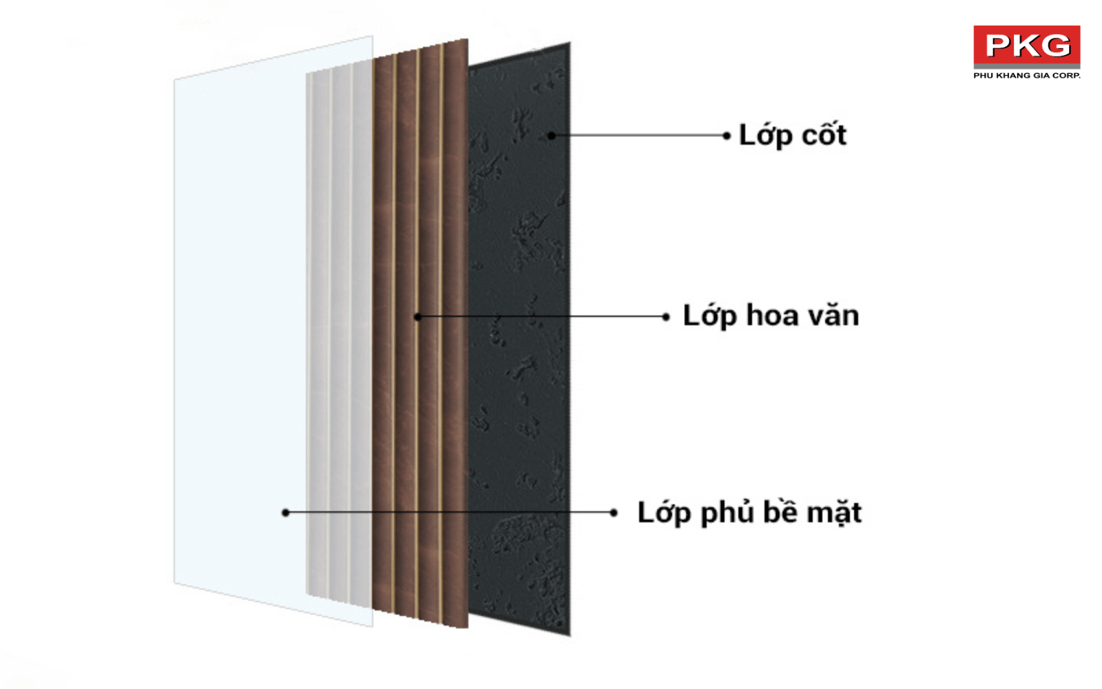 Cấu tạo tấm ốp lam sóng PS